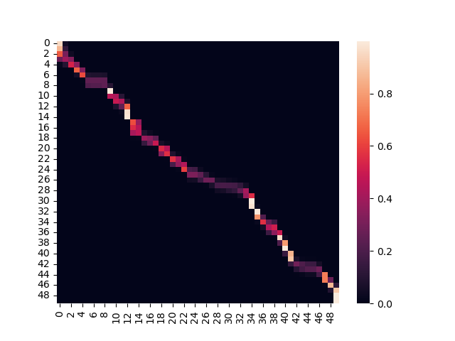 attention_heapmap_3.png