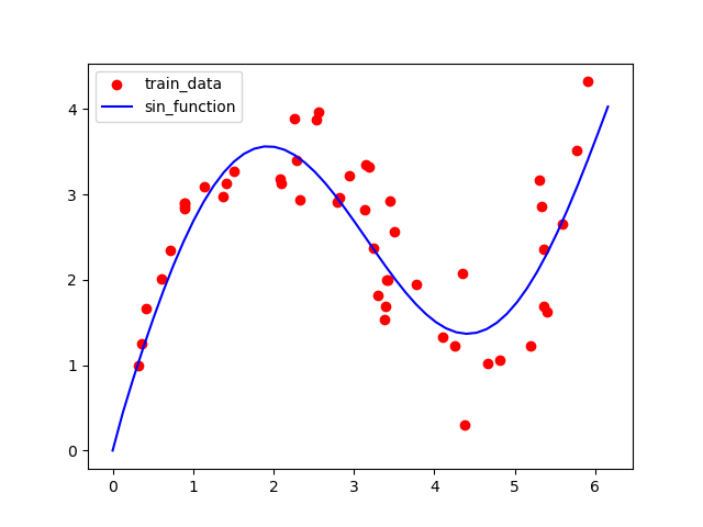 data.png