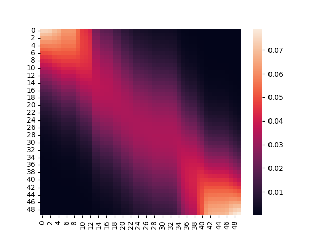 attention_heapmap_2.png