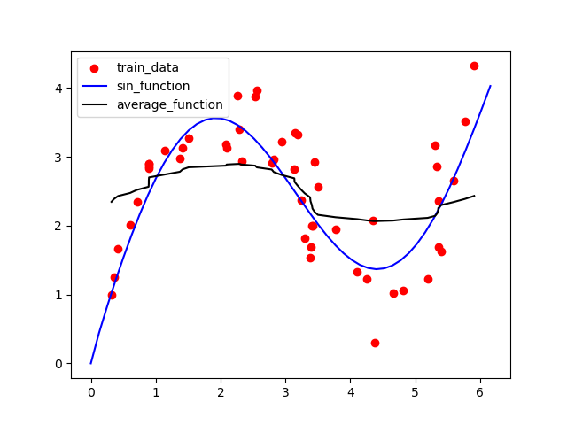 sf_average_function.png