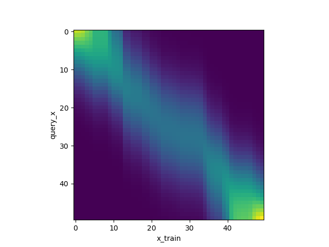 heapmap_no_param.png